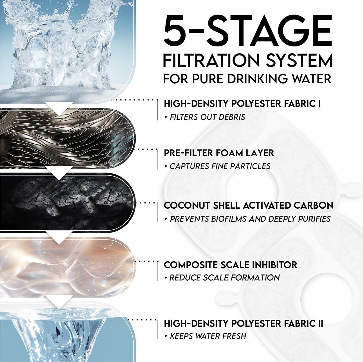 Innovation Award Winner 95Oz/2.8L Cat Water Fountain | Automatic Pet Fountain Dog Water Dispenser with Replacement Filters & Silicone Mat for Cats, Dogs (Space Black, Plastic)