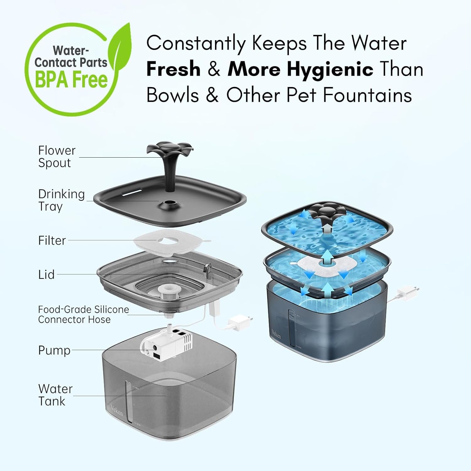 Innovation Award Winner 95Oz/2.8L Cat Water Fountain | Automatic Pet Fountain Dog Water Dispenser with Replacement Filters & Silicone Mat for Cats, Dogs (Space Black, Plastic)