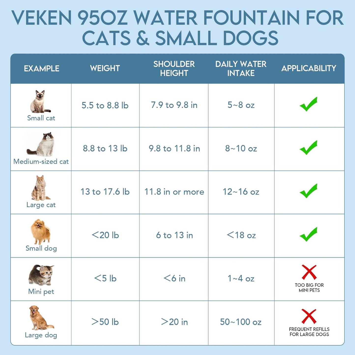 Innovation Award Winner 95Oz/2.8L Cat Water Fountain | Automatic Pet Fountain Dog Water Dispenser with Replacement Filters & Silicone Mat for Cats, Dogs (Space Black, Plastic)
