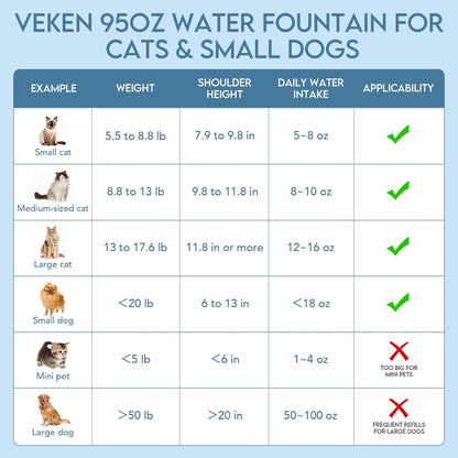 Innovation Award Winner 95Oz/2.8L Cat Water Fountain | Automatic Pet Fountain Dog Water Dispenser with Replacement Filters & Silicone Mat for Cats, Dogs (Space Black, Plastic)
